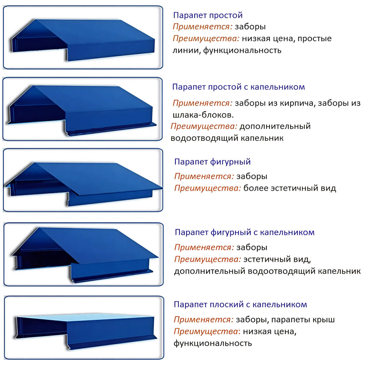 Парапетные крышки, коньки, парапеты, отливы, крышки для пролета забора