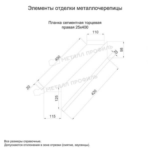 Планка сегментная торцевая
