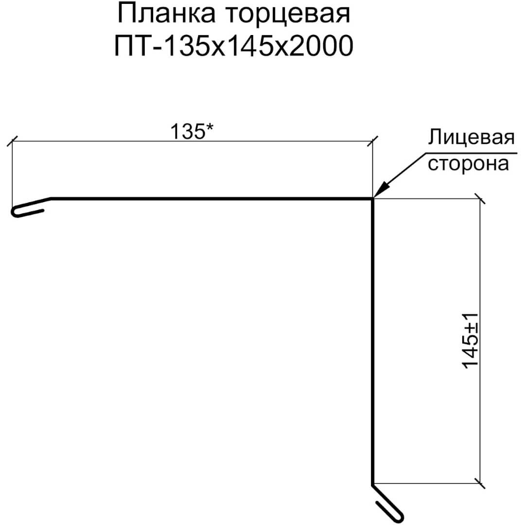 Планка торцевая