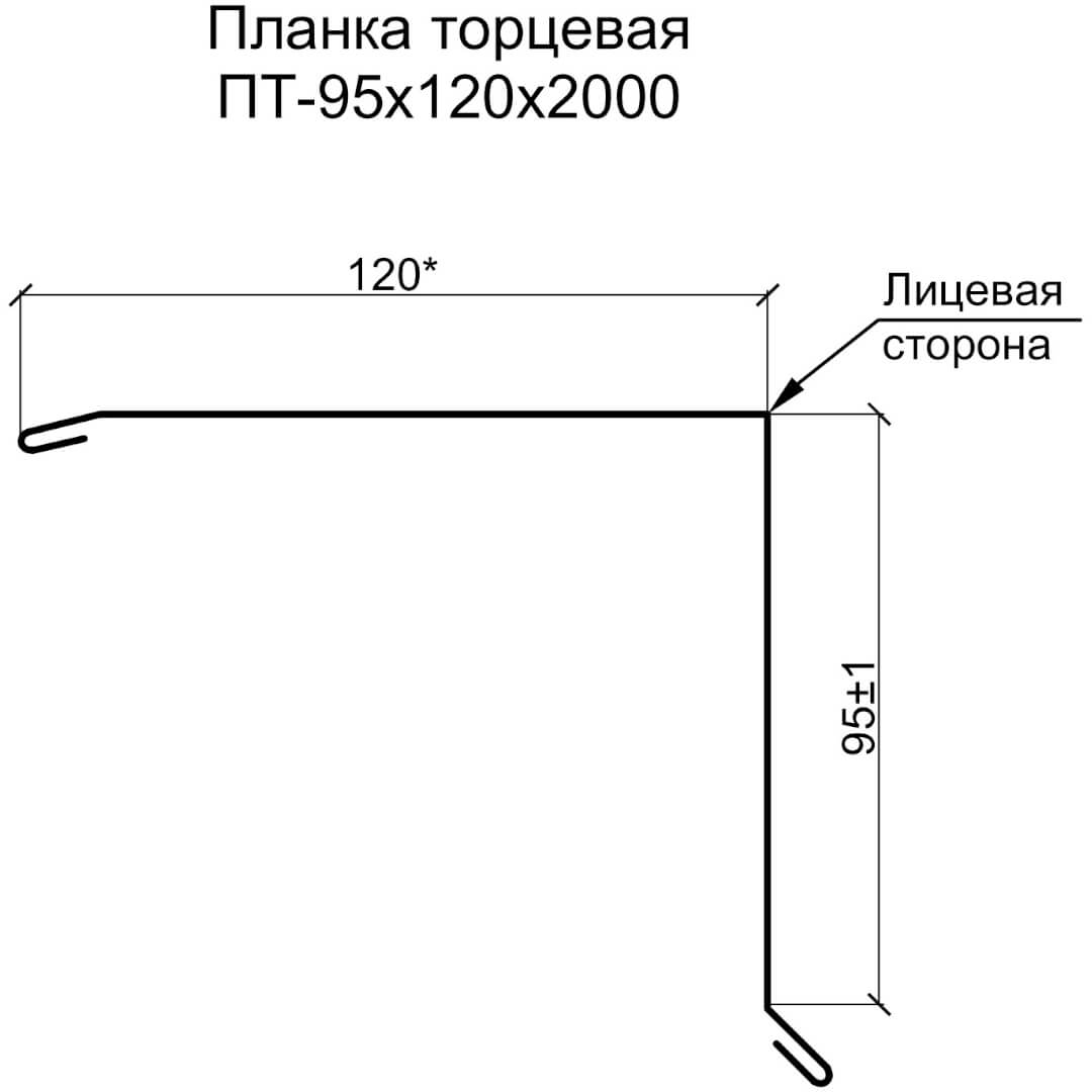 Планка торцевая