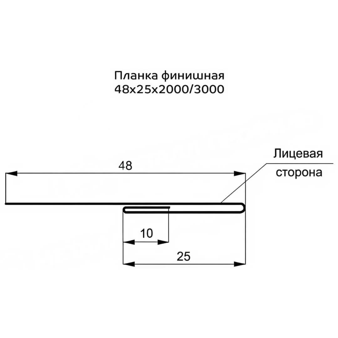 Планка финишная
