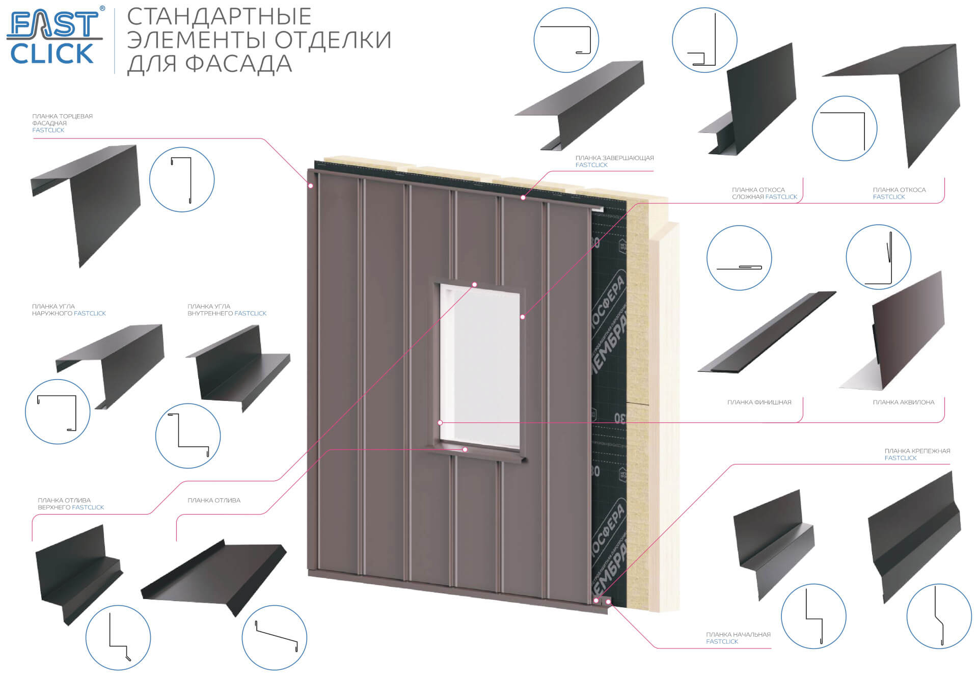 Доборные элементы для фасада из&nbsp;фальцевых панелей