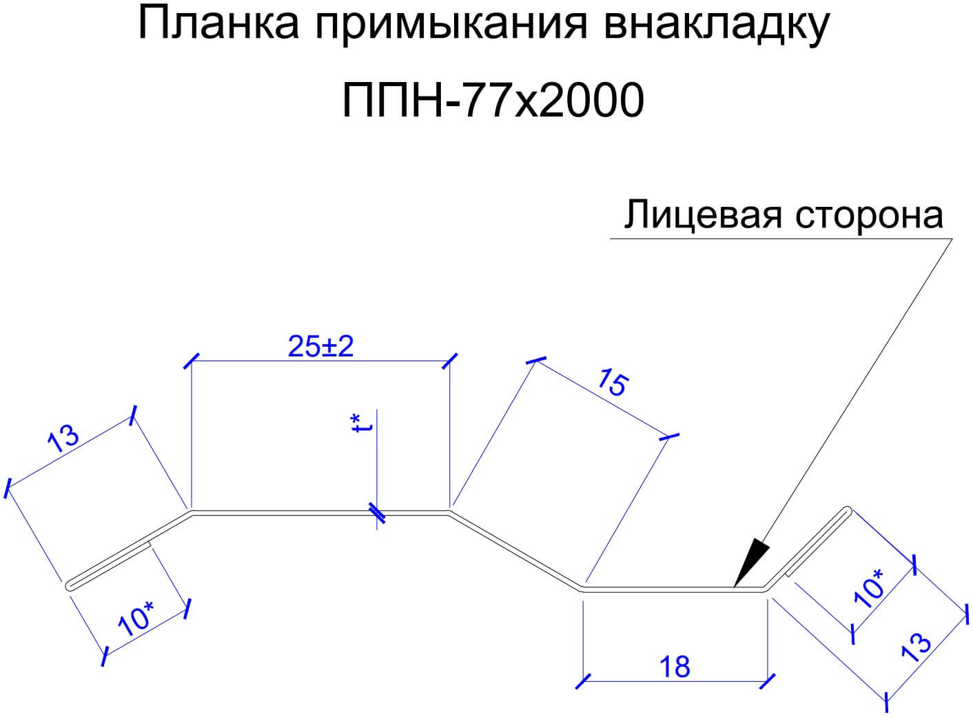 Планка примыкания внакладку