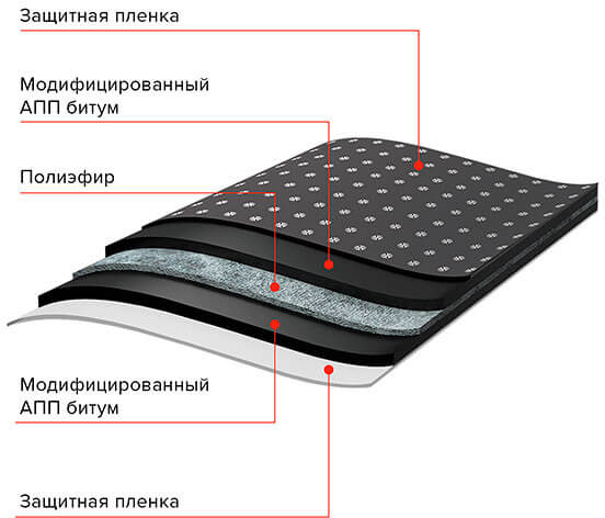 Структура подкладочного ковра ANDEREP FLAME