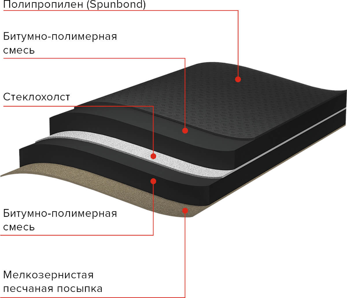 Структура подкладочного ковра ANDEREP GL LIGHT