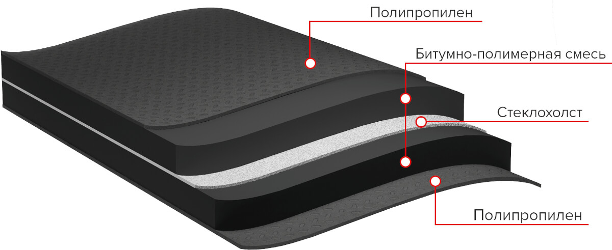 Структура подкладочного ковра ANDEREP GL PLUS (S)