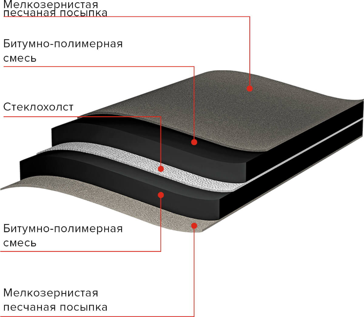 Структура подкладочного ковра ANDEREP GL