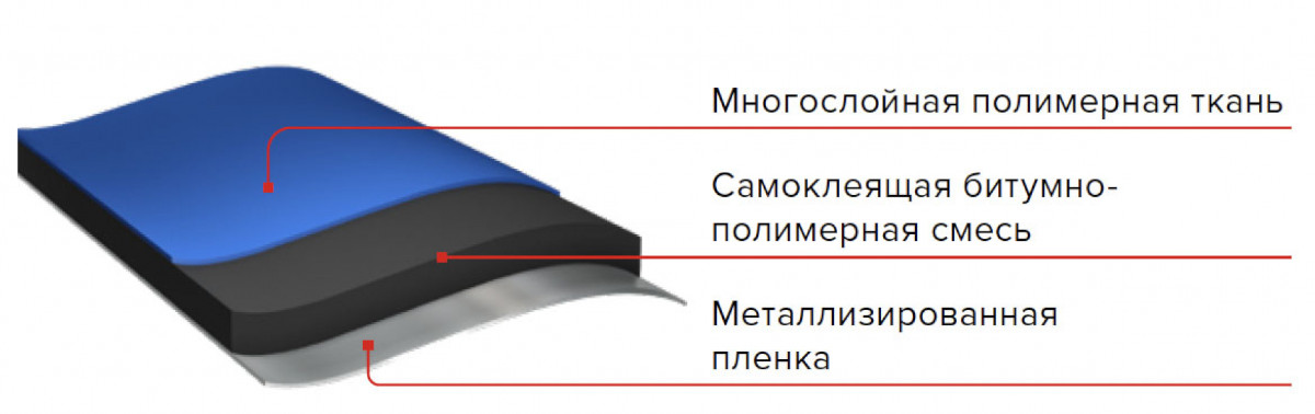 Структура подкладочного ковра ANDEREP NEXT FIX