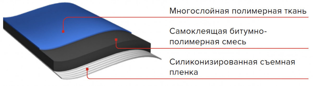 Структура подкладочного ковра ANDEREP NEXT SELF