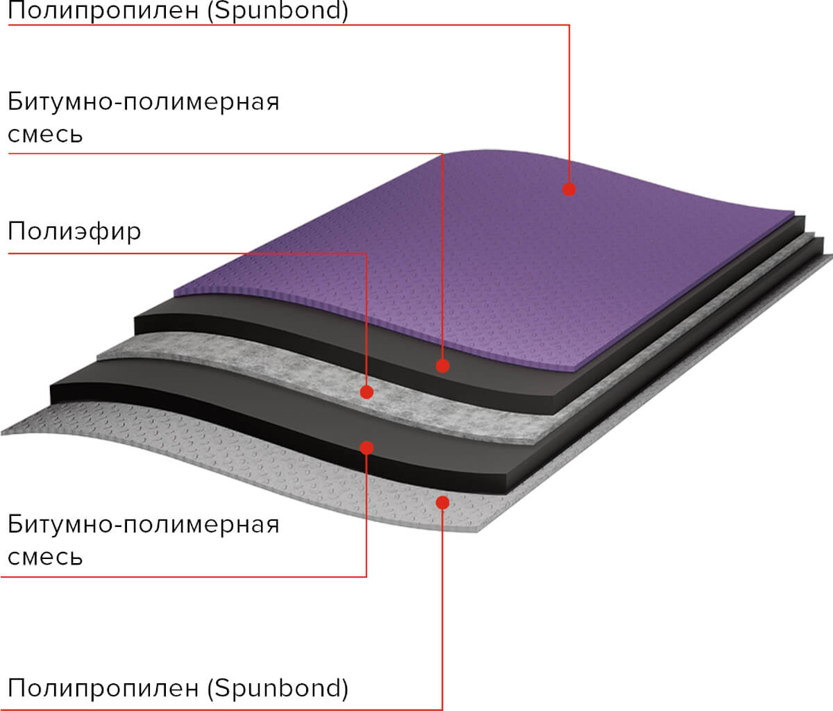 Структура подкладочного ковра ANDEREP PROF