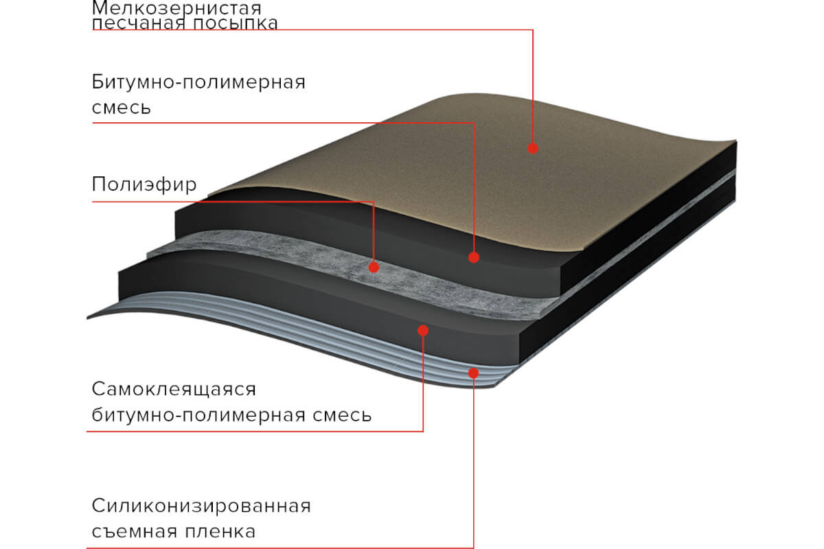 Подкладочный ковер ANDEREP ULTRA