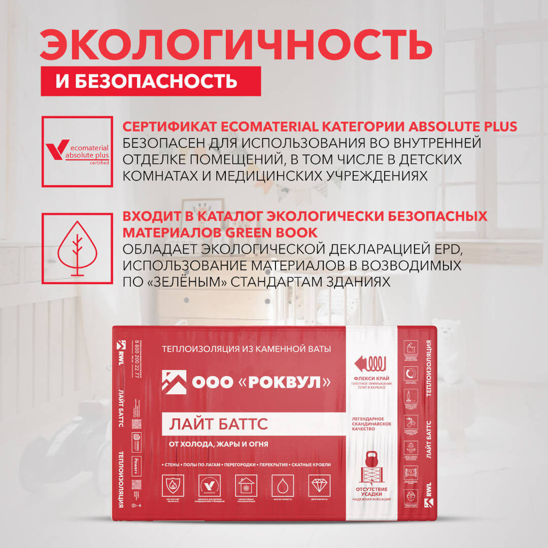 Минеральная вата ROCKWOOL ЛАЙТ БАТТС