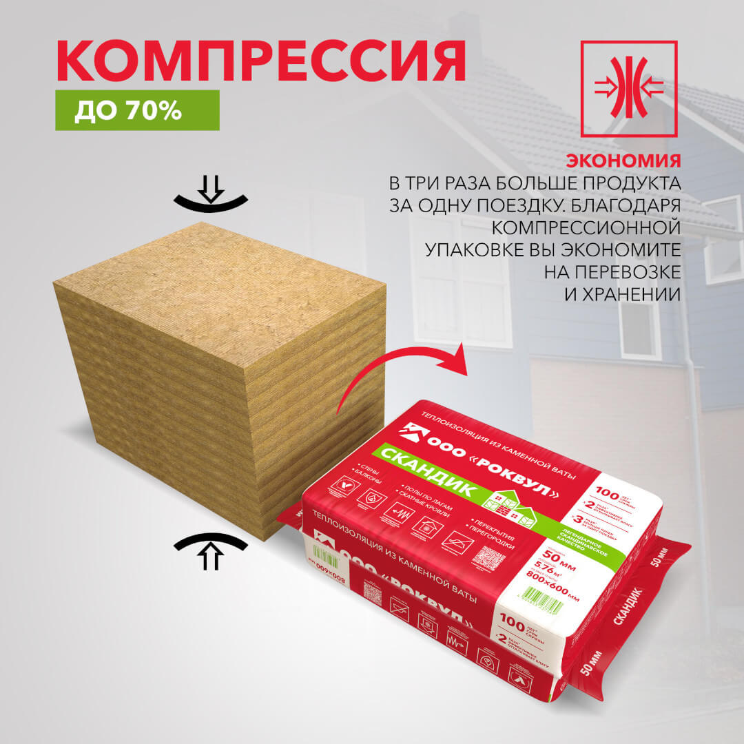 Минеральная вата ROCKWOOL СКАНДИК