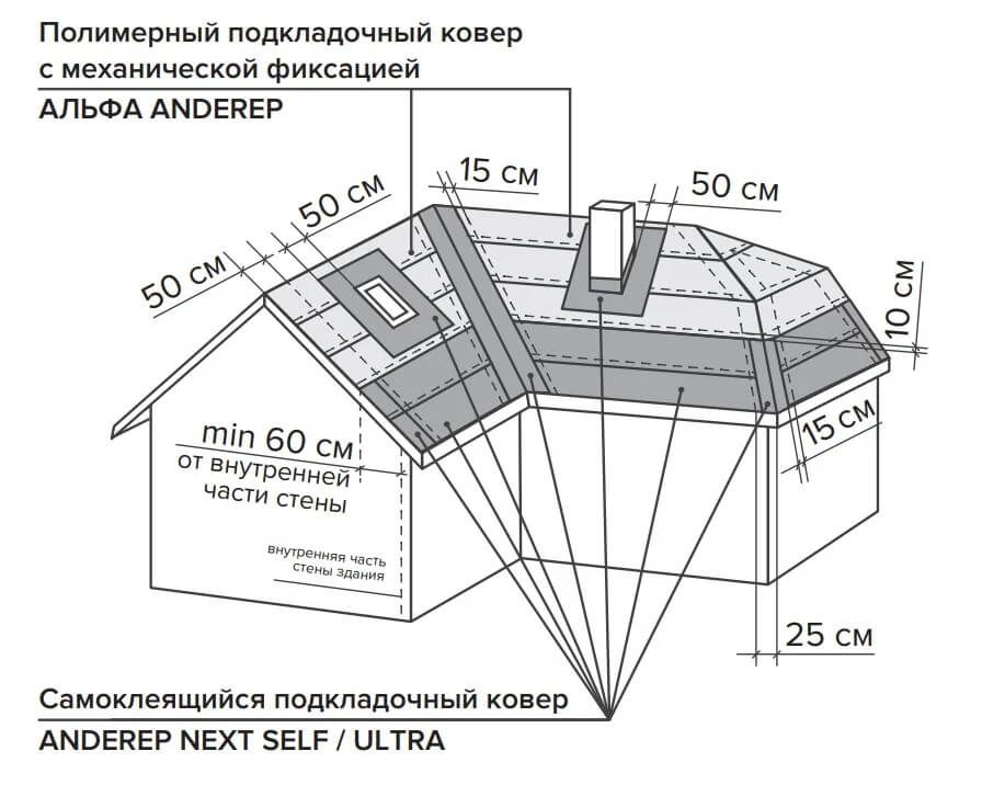 Монтаж подкладочного ковра