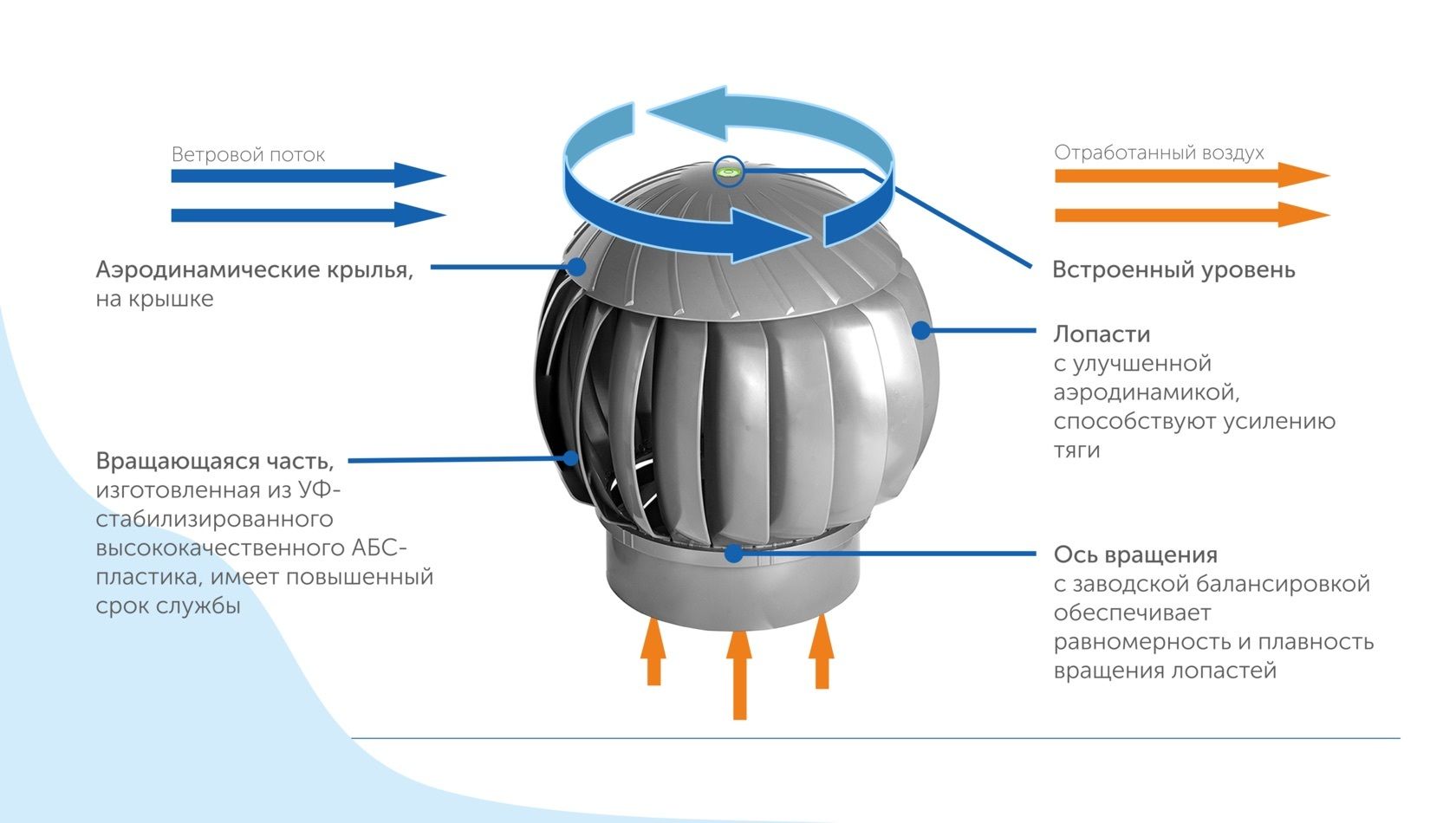 Нанодефлекторы принцип работы