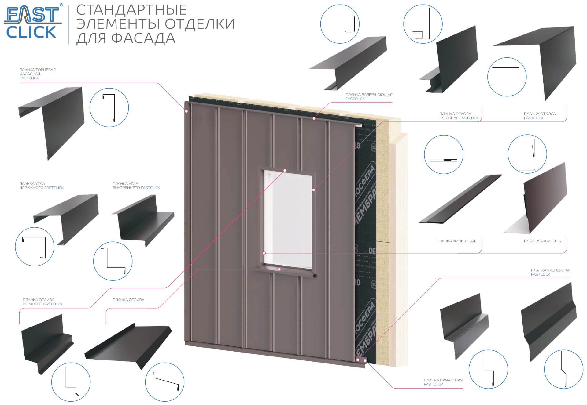 Доборные элементы для фальцевого фасада Металл Профиль