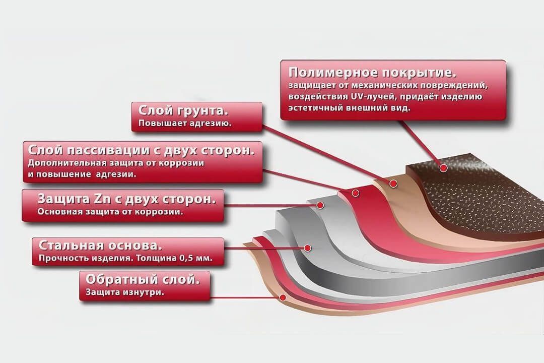 Лист металла с полимерным покрытием